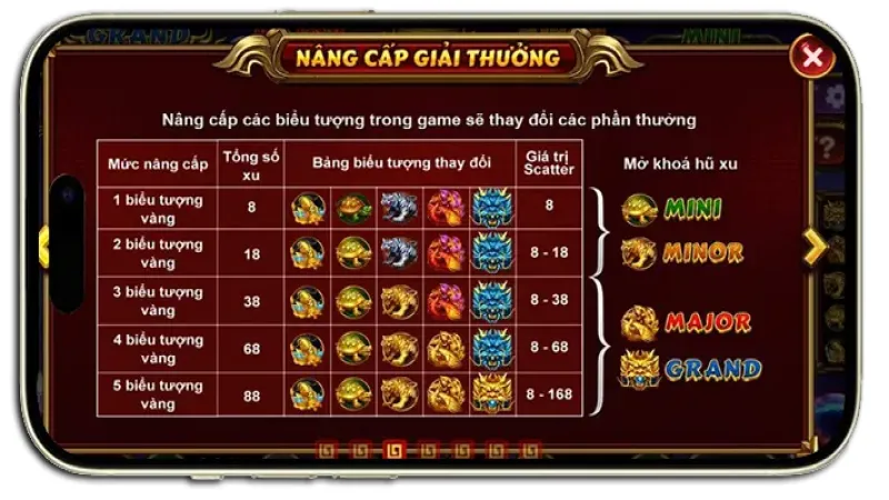 Luật chơi thần tài Go88 ios đơn giản 